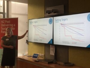 Science-Based Targets – extending our outreach…