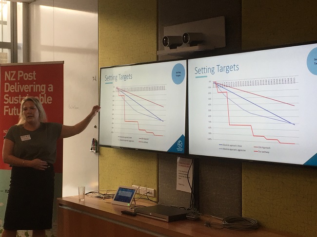 Science-Based Targets – extending our outreach…